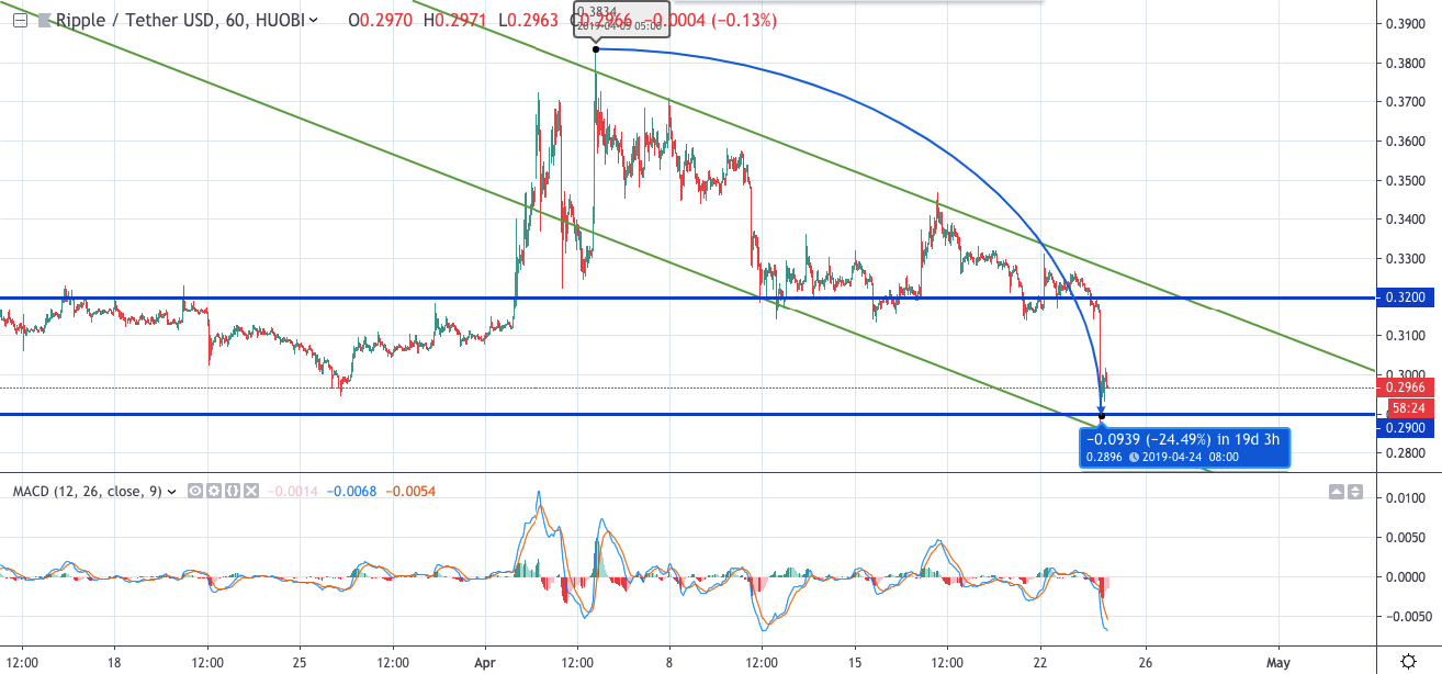 best cryptocurrency to invest in 2021 quora